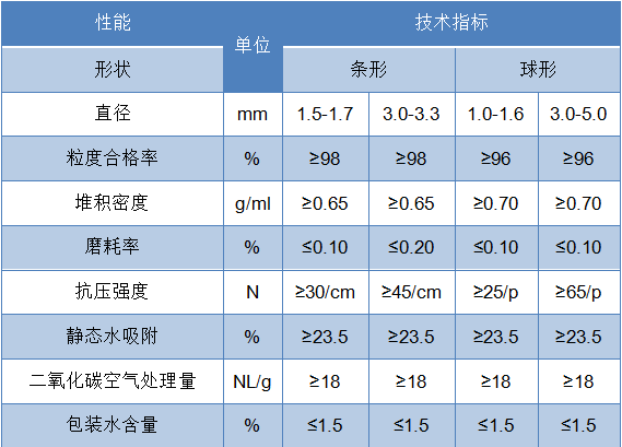 13X分子篩密度及性能參數.png