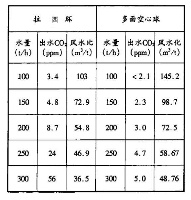 多面空心球與拉西環