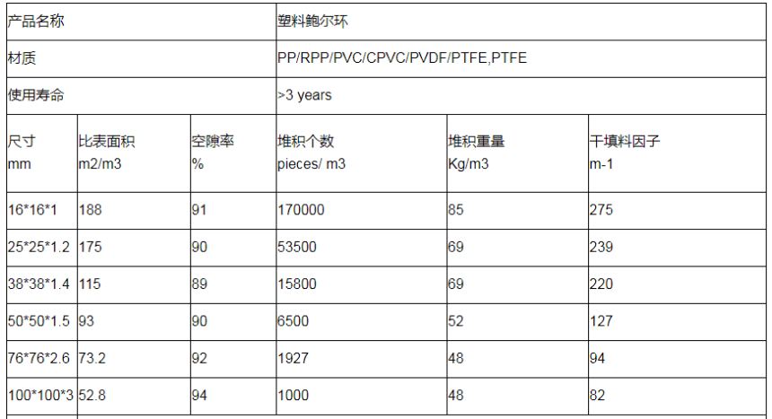 塑料鮑爾環填料比表面積