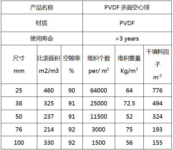 多面空心球填料參數