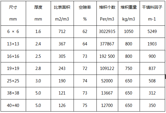 陶瓷拉西環填料因子參數  