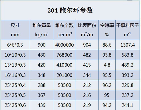 金屬鮑爾環填料系數