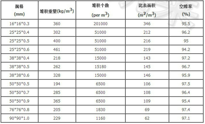 金屬鮑爾環的特性參數