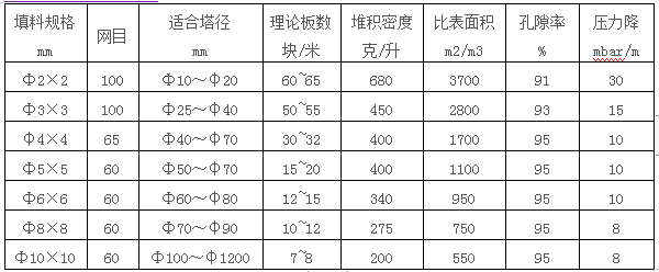 西塔環填料理論塔板數