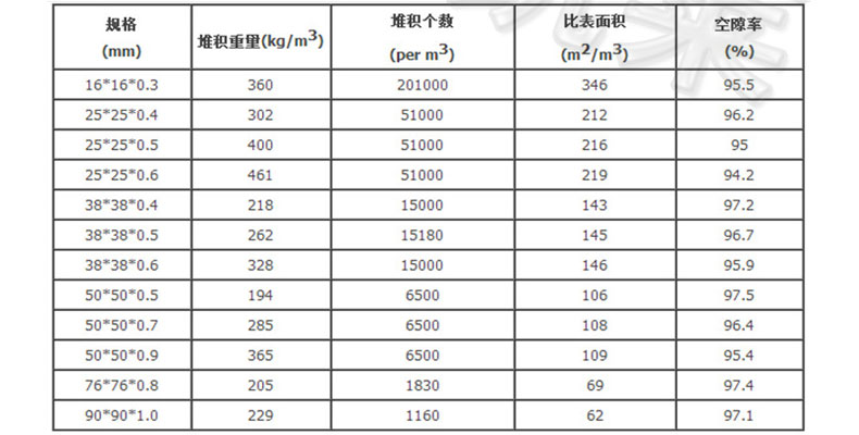 316鮑爾環填料規格參數