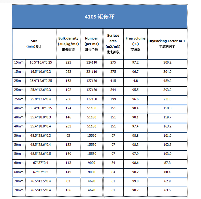 410S矩鞍環填料規格參數