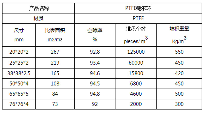 PTFE鮑爾環填料規格參數