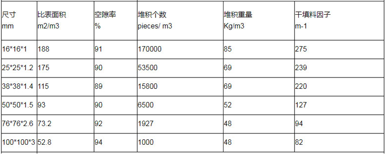 聚乙烯鮑爾環填料規格參數