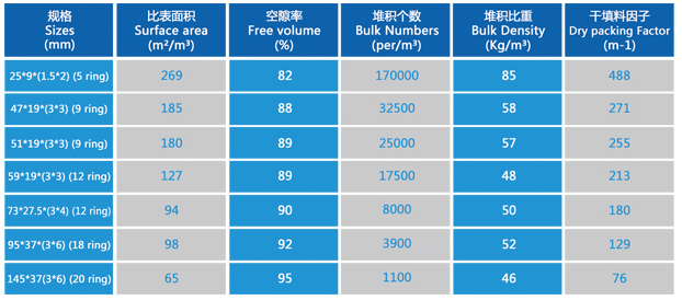 cpvc泰勒花環填料型號