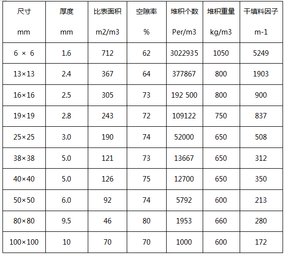 拉西環填料的性能參數