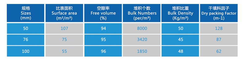 聚丙烯海爾環技術參數