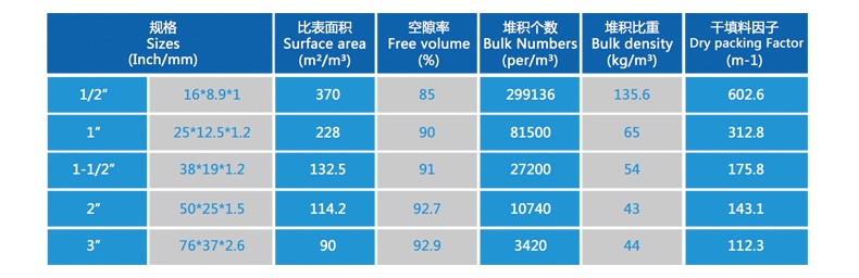 dn38聚丙烯階梯環填料特性參數