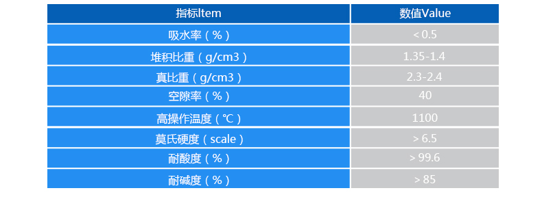 氧化鋁瓷球的莫氏硬度