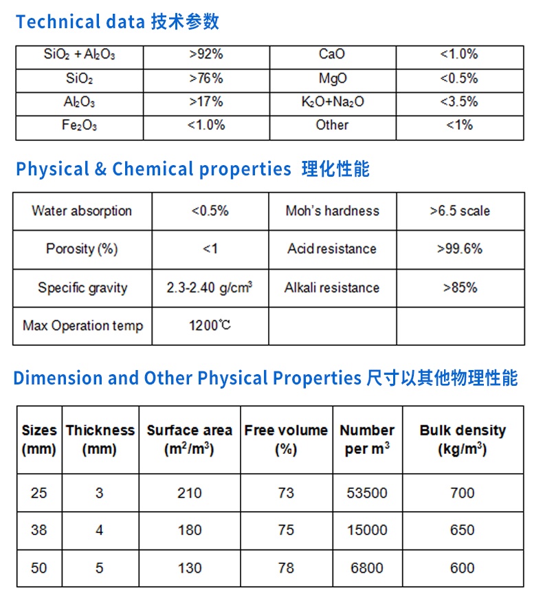 陶瓷鮑爾環填料孔隙率參數