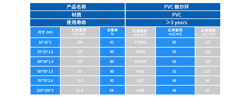 塑料鮑爾環特性數據