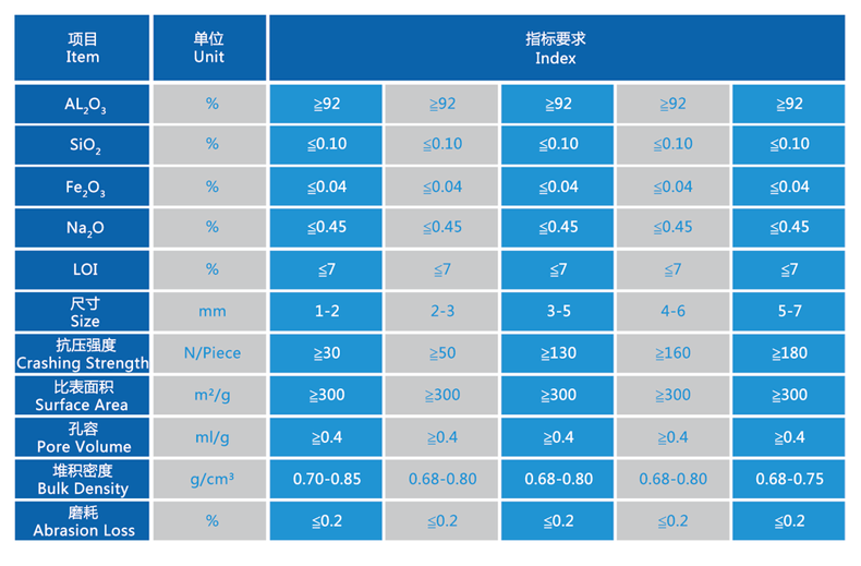 活性氧化鋁吸附劑規格參數